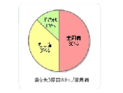 歯周グラフ.gif